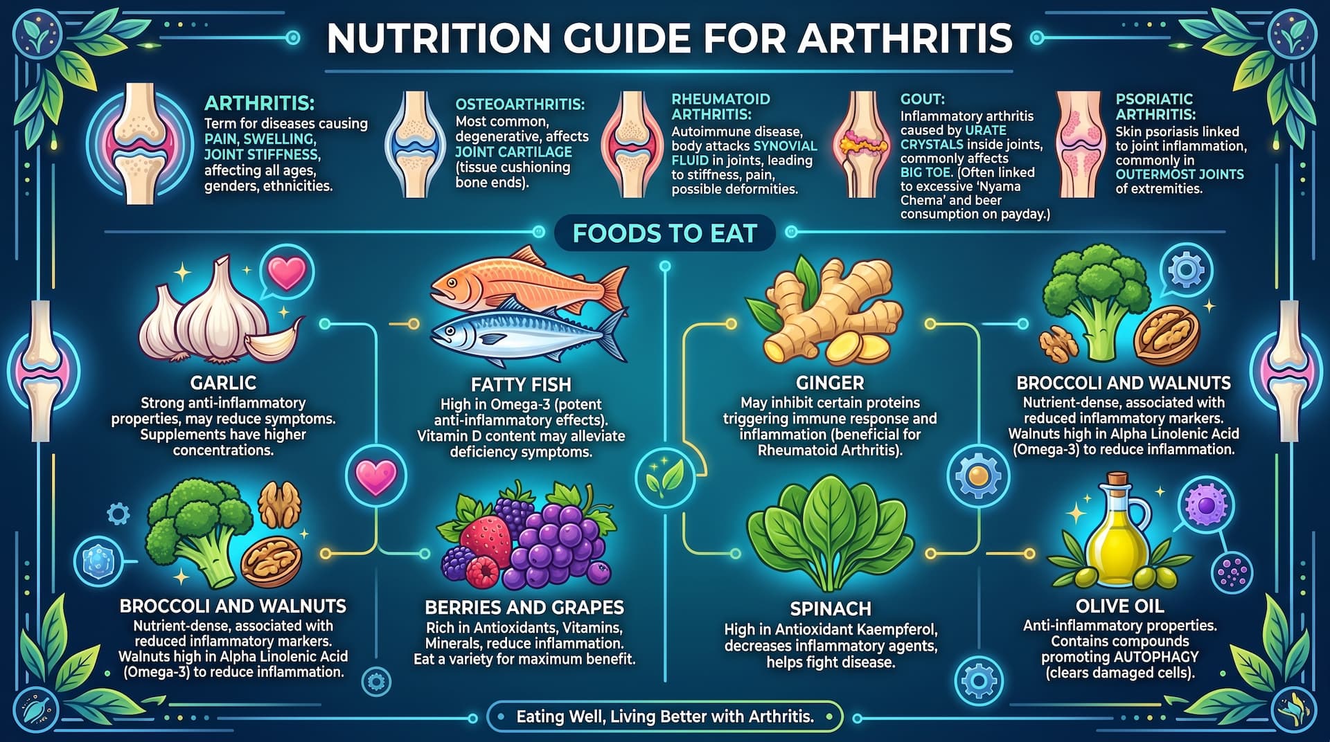 nutrition guide for arthritis