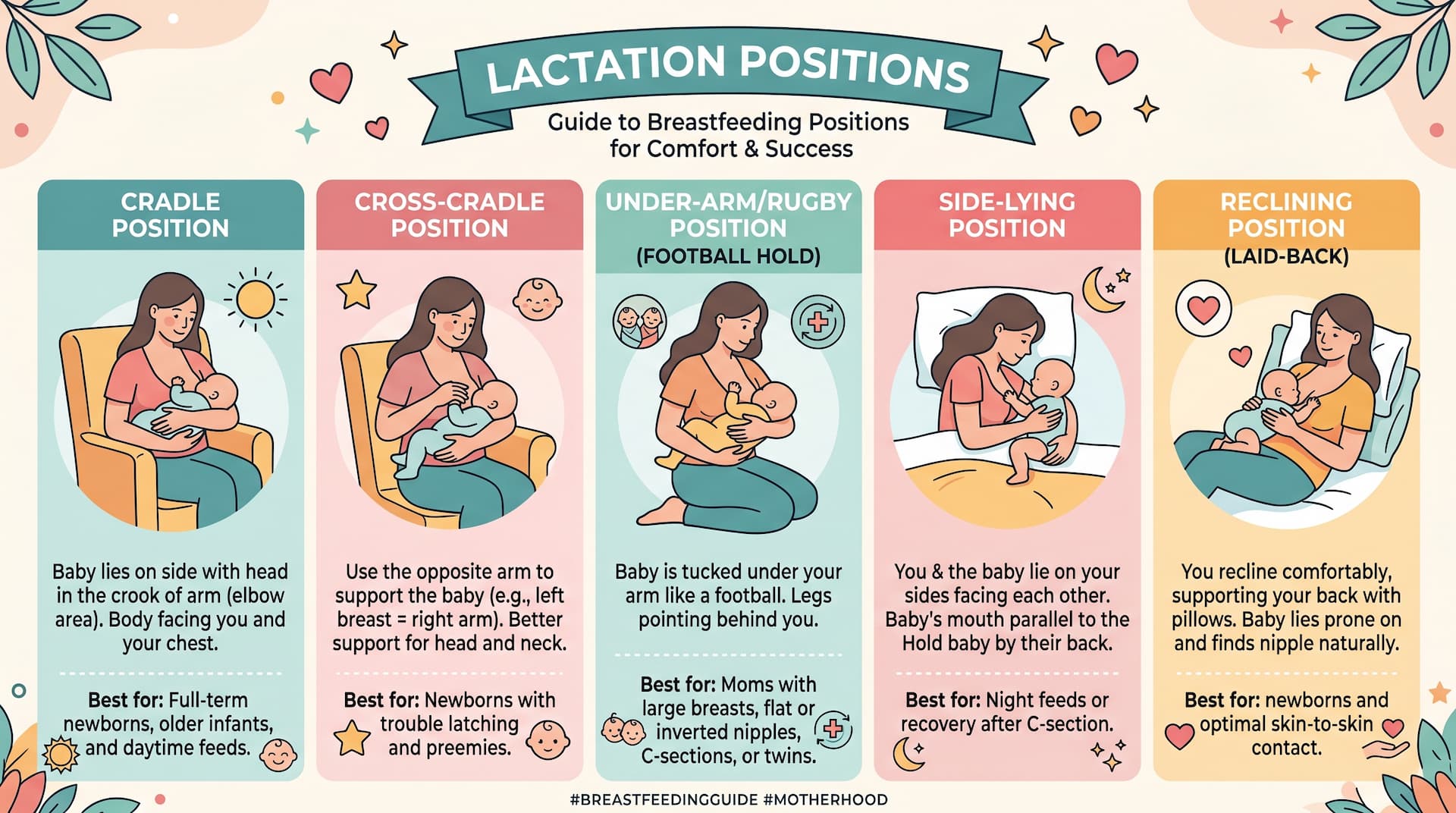 lactation positions: supporting effective breastfeeding
