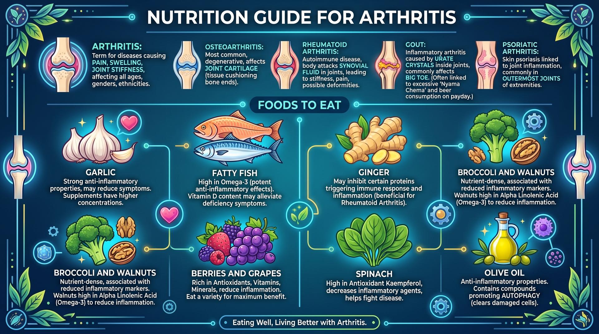 nutrition guide for arthritis